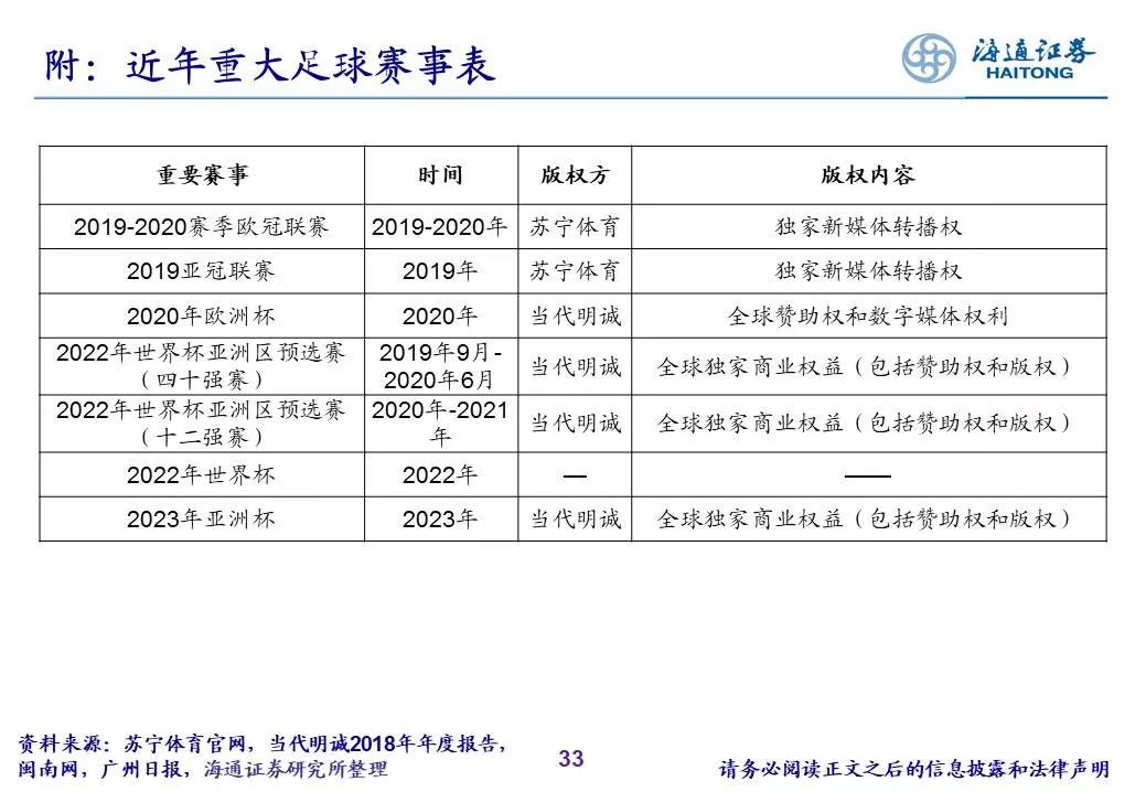 足球产业战略合作公布，产业链整合加速